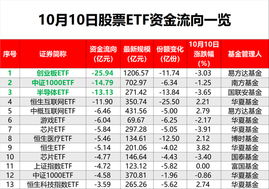 股票ETF净流入资金突然“熄火”！发生了什么？