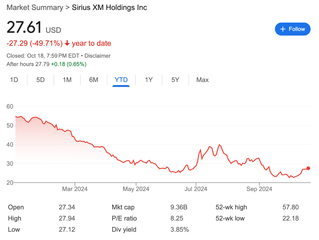 今年股价腰斩，但巴菲特却大举增持，这家卫星广播公司Sirius是何方神圣？