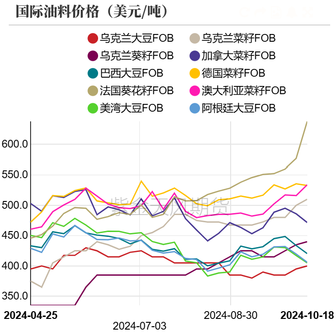 油脂：菜系利空来袭，近月棕榈走弱