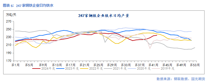 【钢材】供应增幅放缓  等待矛盾累积