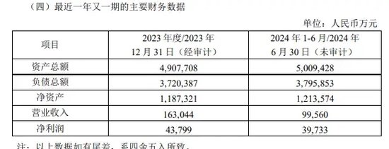 券商万联证券20亿元增资扩股