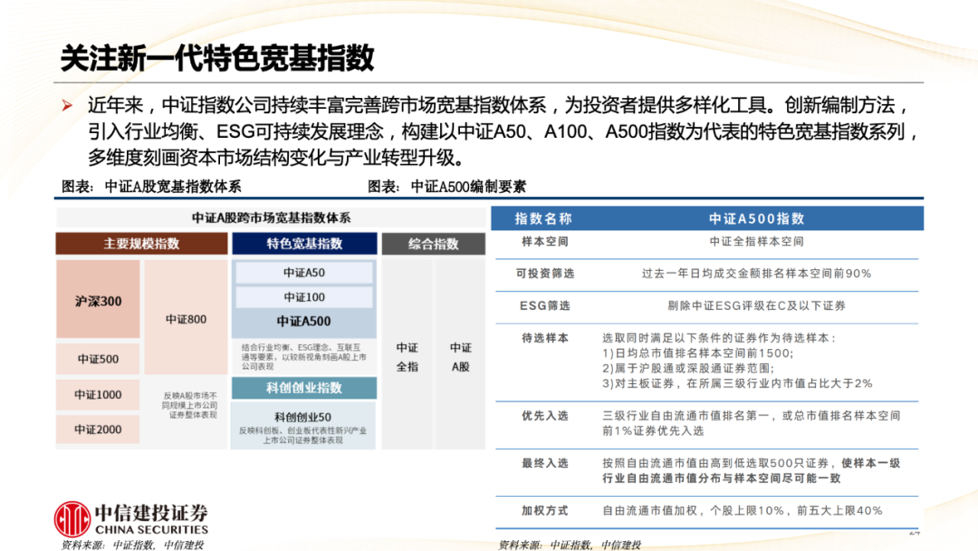 中信建投陈果：A股被动崛起带来什么变化？