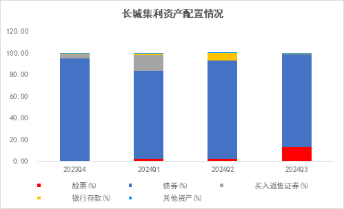 长城基金：震荡行情下，优选“固收+”