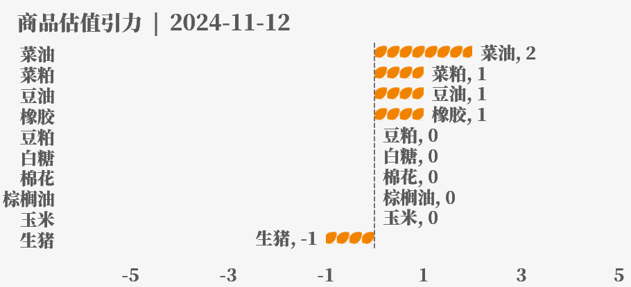 目前大宗商品的估值走到什么位置了？11-12