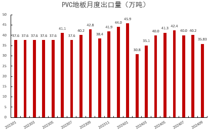 PVC：靴子落地