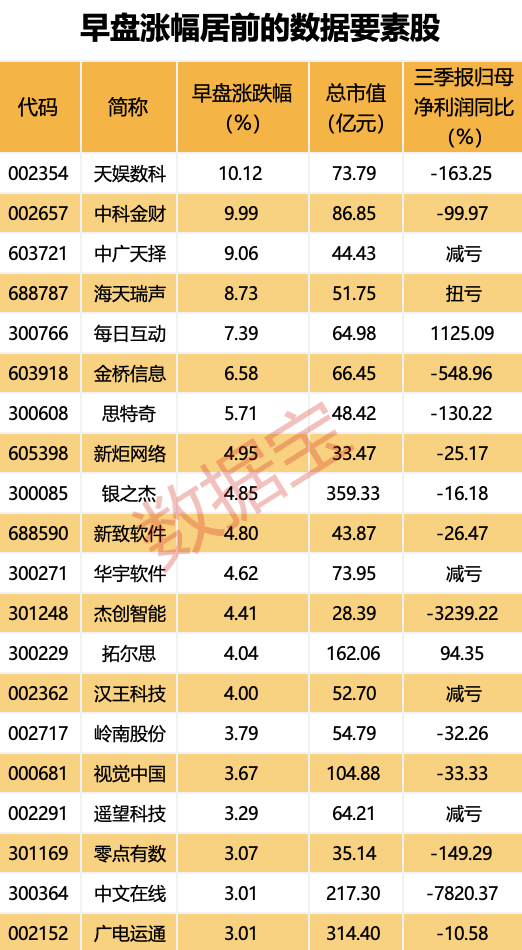 “20cm”涨停开板 主力出手近20亿元！这一板块利好不断