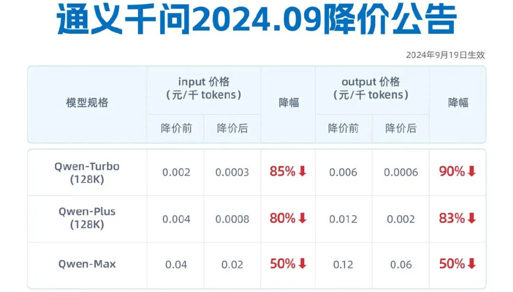 吴泳铭督阵，阿里云月入100亿