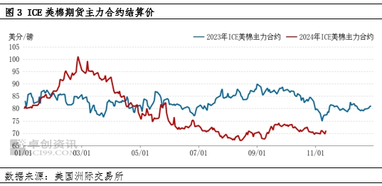 棉花：11月USDA供需报告多空交织，外盘期棉或区间震荡运行