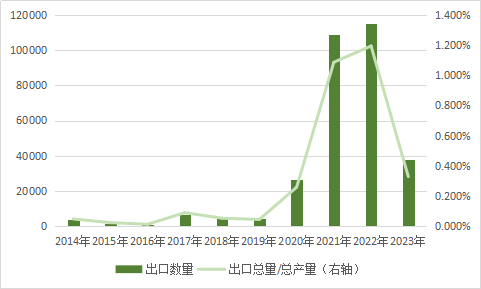 黑色建材（铁合金）专题：锰硅基础知识