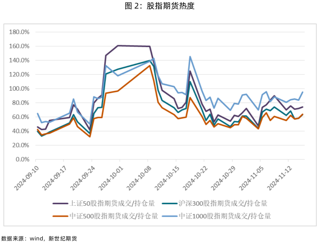 股指表现及展望简评