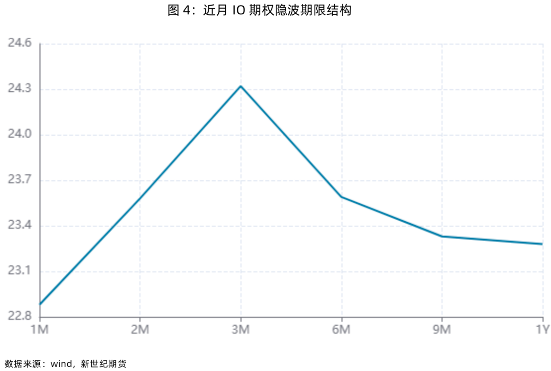 股指表现及展望简评