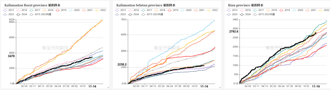 油脂：内外双重打击