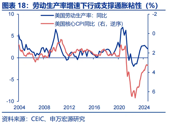 特朗普2.0：从“去通胀”到“再通胀”？